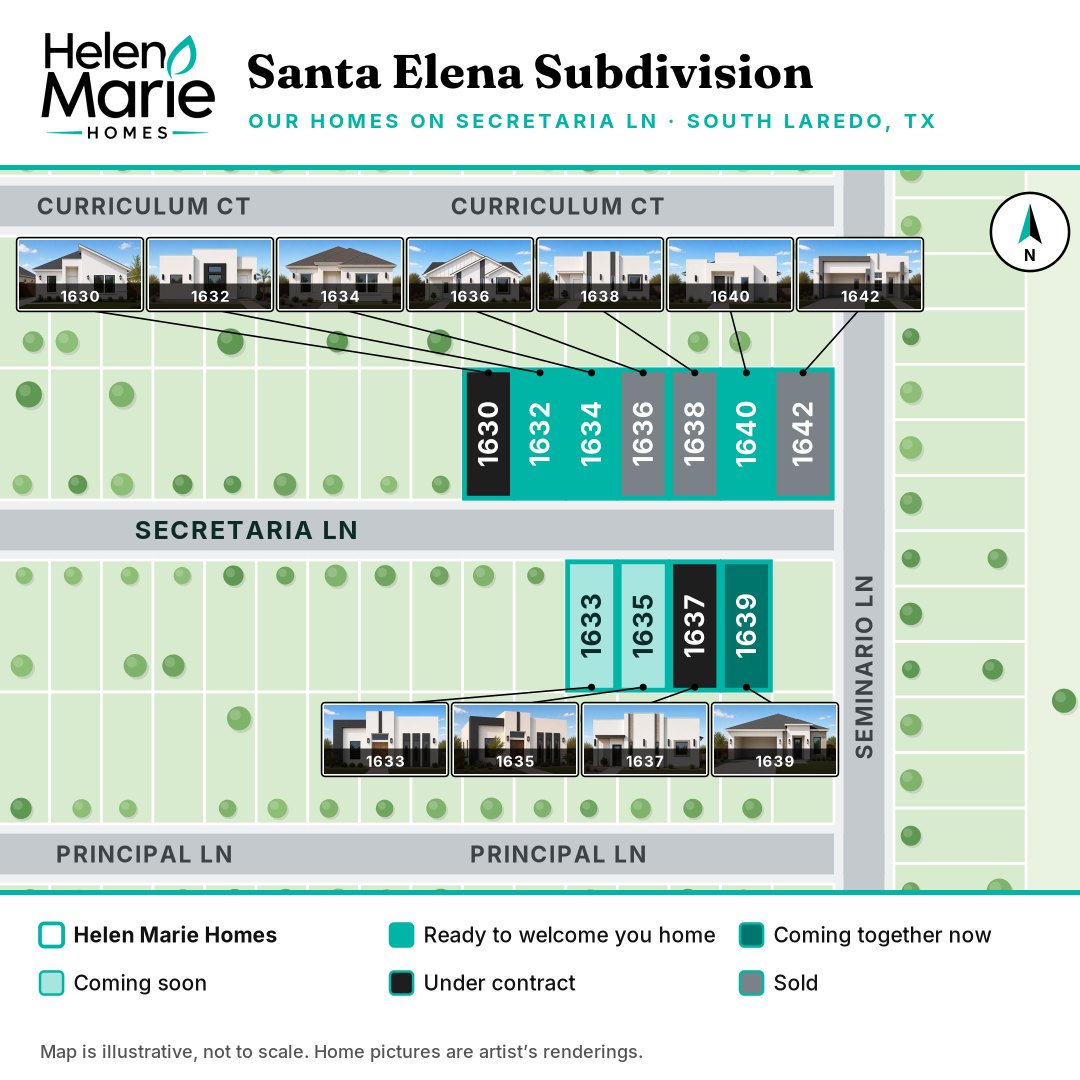 Illustrated site map of Santa Elena Subdivision, South Laredo: Helen Marie homes on Secretaria Ln. North side: 1632, 1634 and 1640 ready to welcome you home, 1630 under contract, 1636, 1638 and 1642 sold. South side: 1633 and 1635 coming soon, 1637 under contract, 1639 coming together now. Seminario Ln on the east, Curriculum Ct to the north, Principal Ln to the south. Small artist's renderings of each home are linked to their lots.